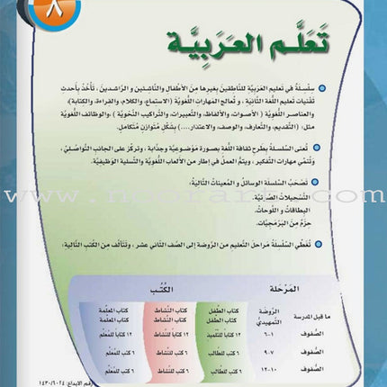 ICO Learn Arabic Teacher Guide: Level 8, Part 1 تعلم العربية