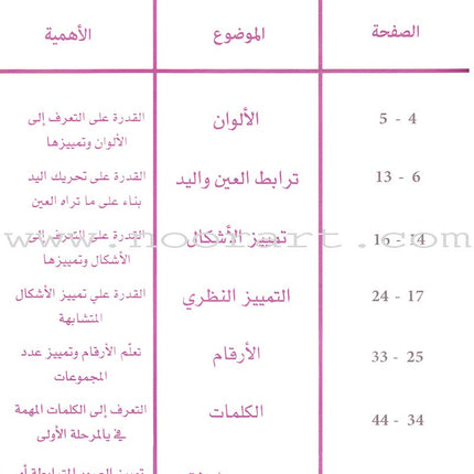 Words and Numbers كلمات وأرقام