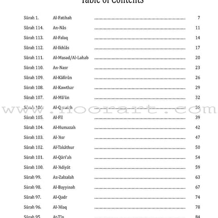 Juz 'Amma for School Students (With Transliteration)