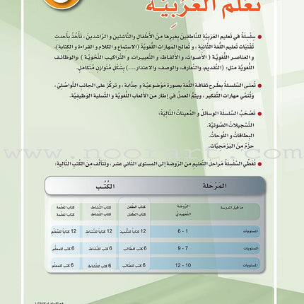 ICO Learn Arabic Teacher's Book: Level 5, Part 1 (Combined Edition) تعلم العربية - مدمج
