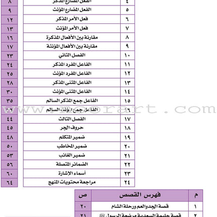 My Language Is my Identity: Part 2 لغتي هويتي