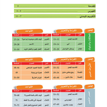 In the Arabic Language Garden Textbook: Level 9 في حديقة اللغة العربية كتاب الطالب