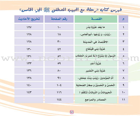 A Journey with the Beloved Prophet: Part 5 سلسلة رحلة مع الحبيب المصطفى