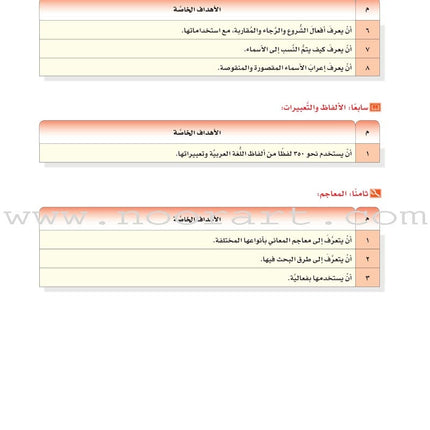 ICO Learn Arabic Teacher Guide: Level 12, Part 1 تعلم العربية
