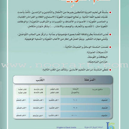 ICO Learn Arabic Teacher Guide: Level 6, Part 2 تعلم العربية