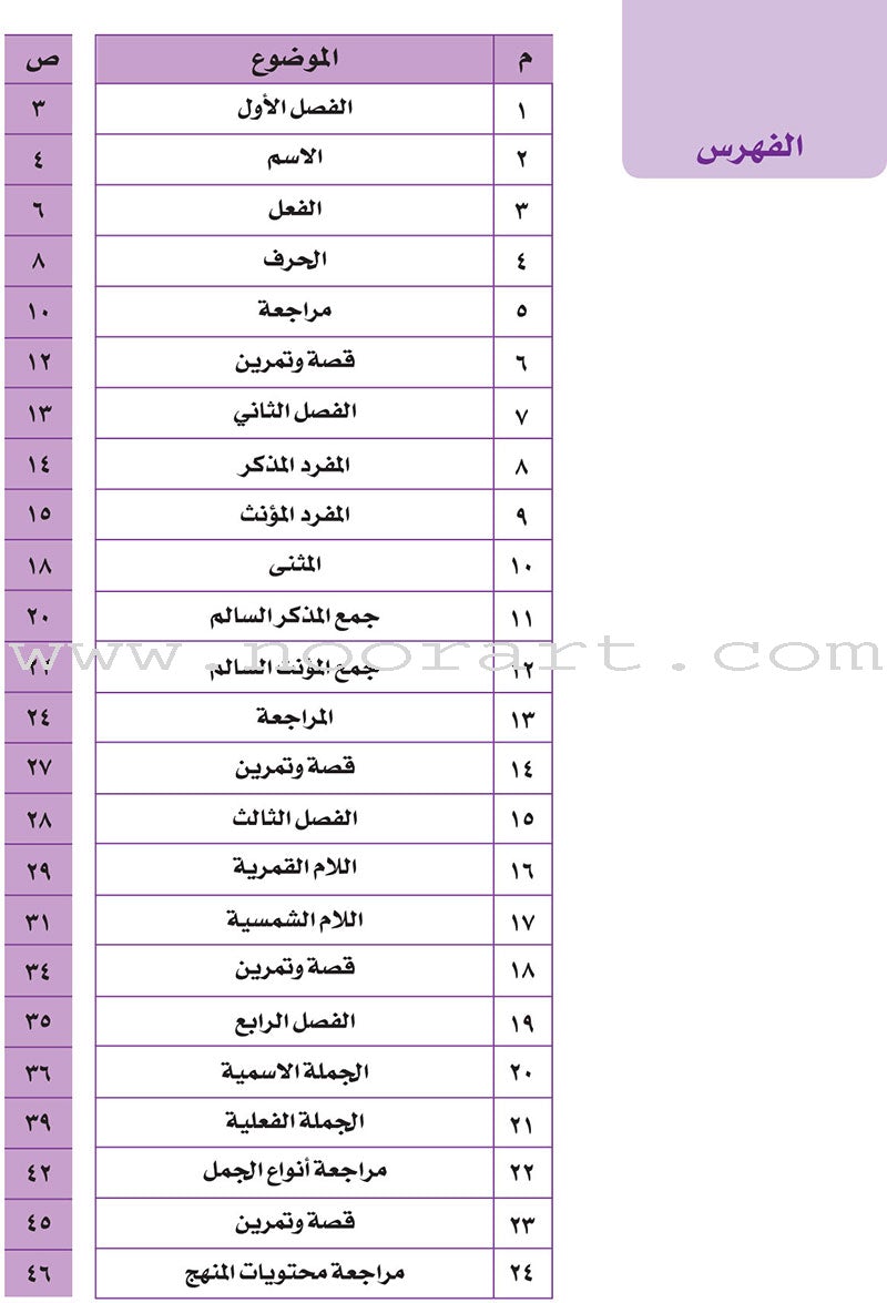 My Language Is My Identity: Part 1 لغتي هويتي