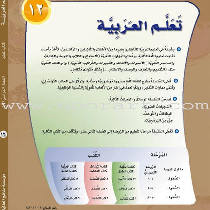 ICO Learn Arabic Teacher Guide: Level 12, Part 1 تعلم العربية