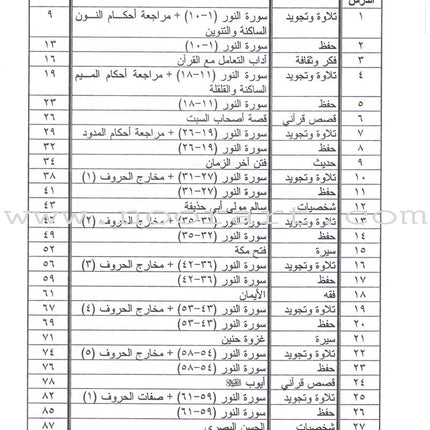 Summer Qur'anic Centers Curriculum: Level 5 (Females) منهاج المراكز القرآنية الصيفية