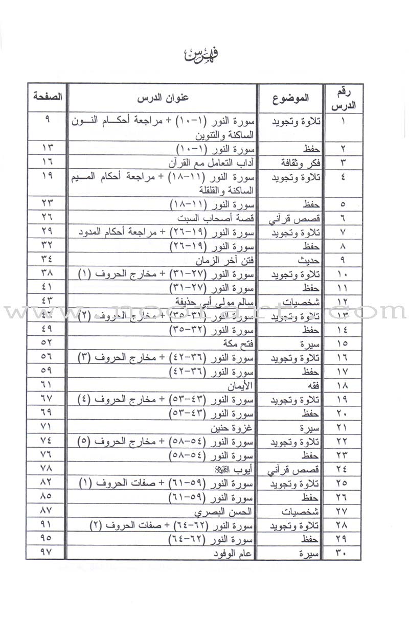 Summer Qur'anic Centers Curriculum: Level 5 (Females) منهاج المراكز القرآنية الصيفية