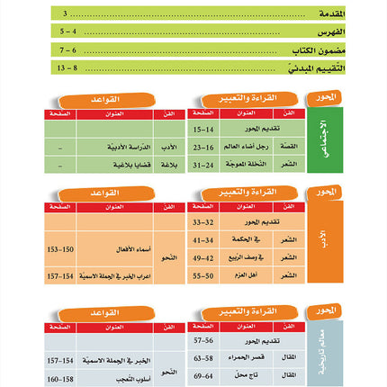 In the Arabic Language Garden Textbook: Level 10 في حديقة اللغة العربية كتاب الطالب