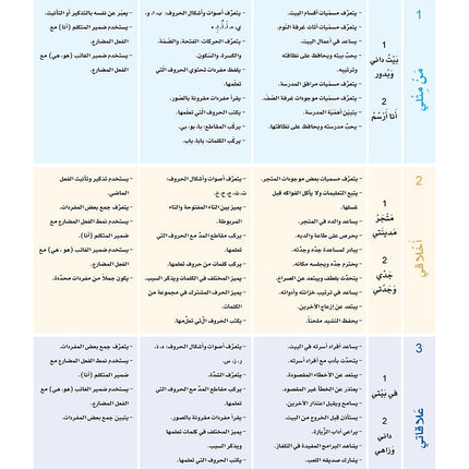 Sanabel Arabic: Level 1 سنابل العربية