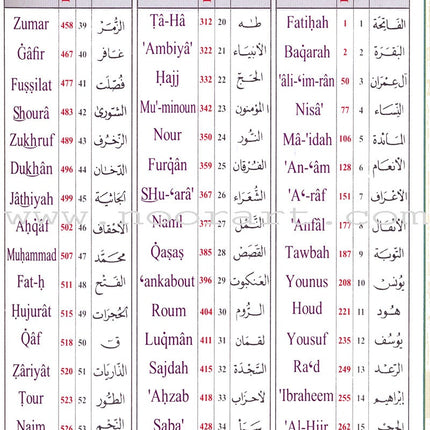 Qur'an Tajweed & Memorizing (Abbreviations to Facilitate understanding & memorizing the Qur'an) القرآن الكريم