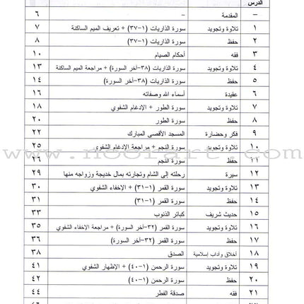 Permanent Qur'anic Centers Curriculum: Level 1, Part 2 منهاج المراكز القرآنية الدائمة