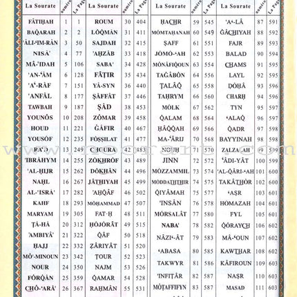 Tajweed Qur'an (Whole Qur’an, With French Translation and Transliteration) (Colors May Vary) مصحف التجويد