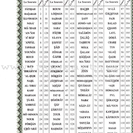 Tajweed Qur’an (Whole Qur’an, With French Translation) مصحف التجويد