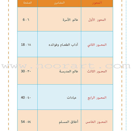 As-Sabeel for Arabic Education - Workbook: Level Preparatory 3 السبيل: إلى التربية و التعليم- المستوى التأهيلي الثالث