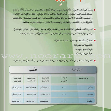 ICO Learn Arabic Teacher Guide: Level 5, Part 2 تعلم العربية