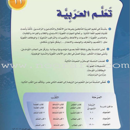 ICO Learn Arabic Teacher Guide: Level 11, Part 2