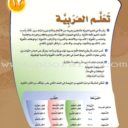 ICO Learn Arabic Workbook: Level 12, Part 1