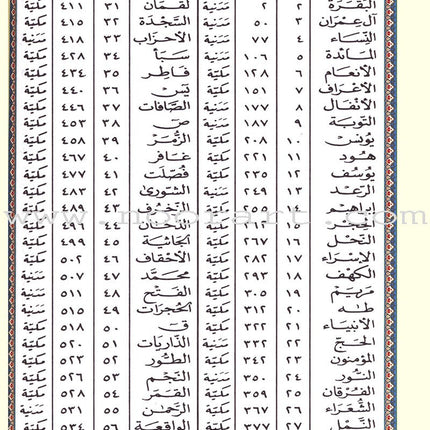 Tajweed Qur'an (Whole Qur’an, With Zipper, Size: 5.75"x9") مصحف التجويد