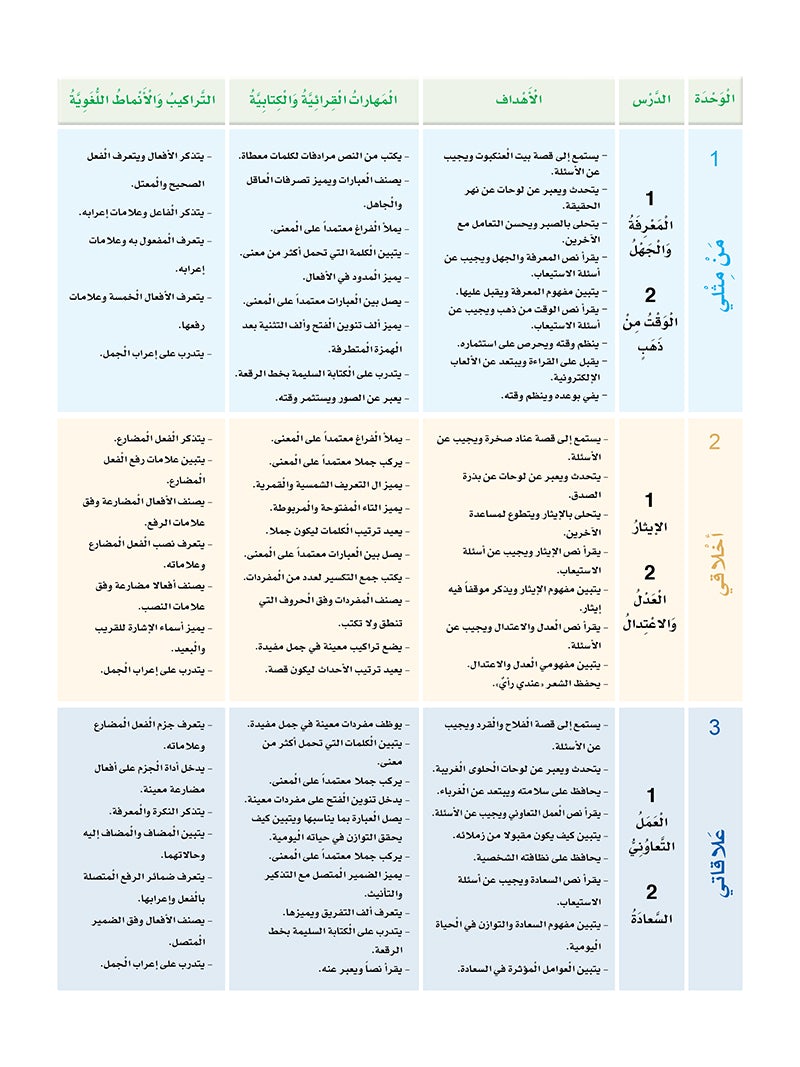 Sanabel Arabic: Level 6 سنابل العربية