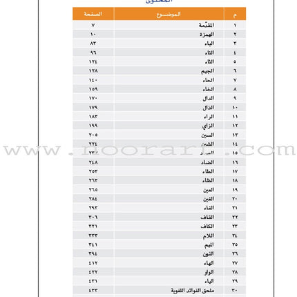 Arabic Between Your Hands: Dictionary (Arabic-Arabic)