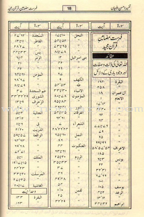 Urdu: Tafseer Ahsan-Ul-Bayan (Medium HB) تفسير أحسن الكلام