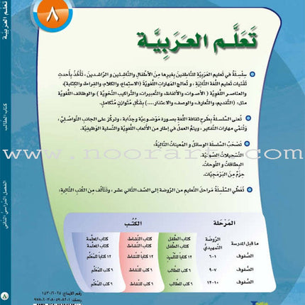 ICO Learn Arabic Textbook: Level 8, Part 2 (With CD)