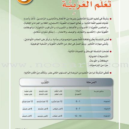 ICO Learn Arabic Teacher's Book: Level 5, Part 2 (Combined Edition) تعلم العربية - مدمج