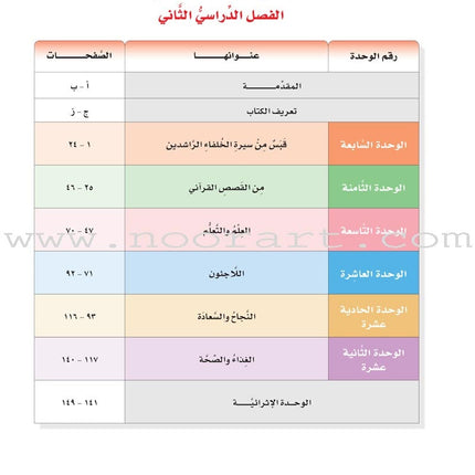 ICO Learn Arabic Textbook: Level 10, Part 2 (With Online Access Code)