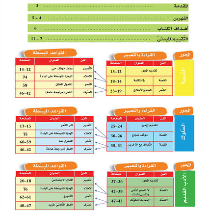In the Arabic Language Garden Textbook: Level 8 في حديقة اللغة العربية كتاب الطالب
