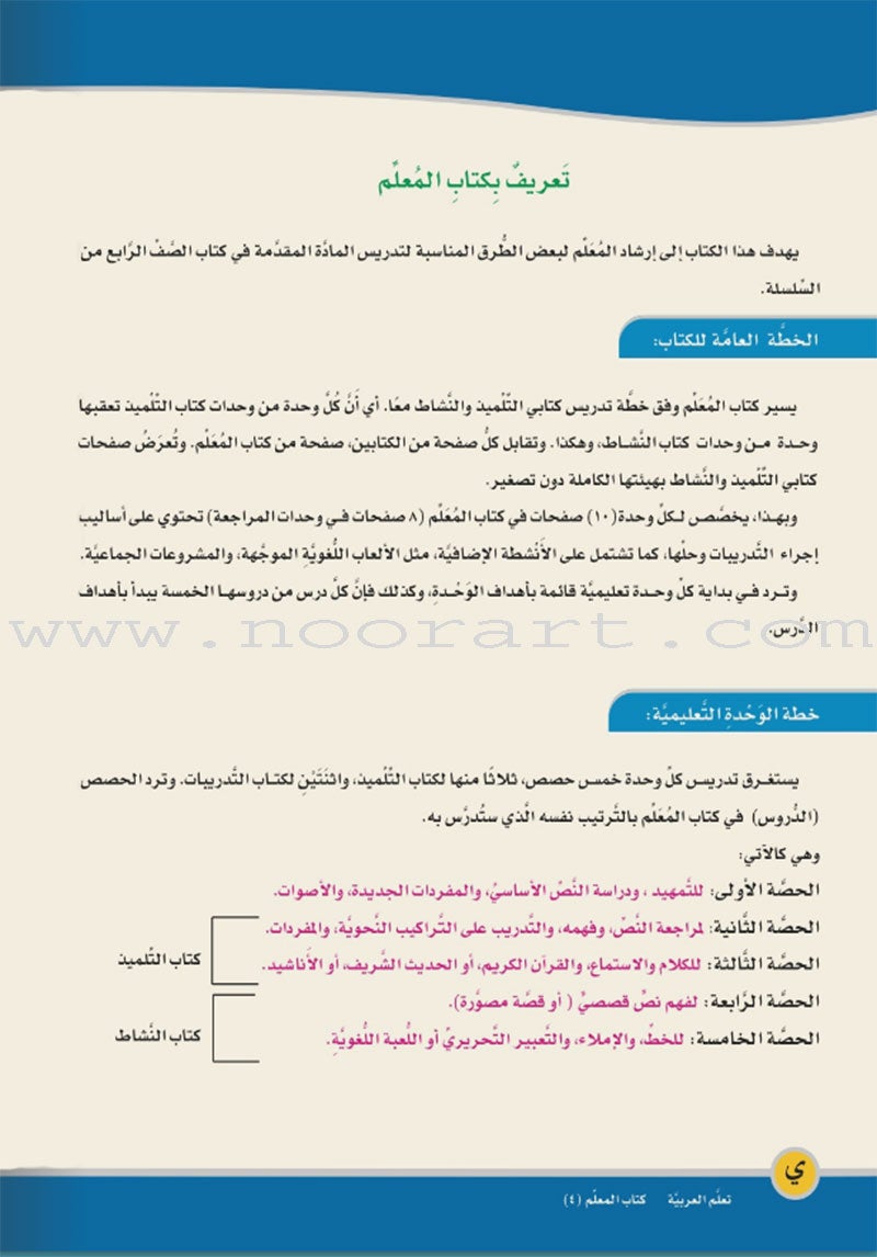 ICO Learn Arabic Teacher Guide: Level 4, Part 1 تعلم العربية