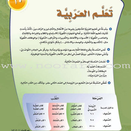 ICO Learn Arabic Textbook: Level 10, Part 1 (With Online Access Code)