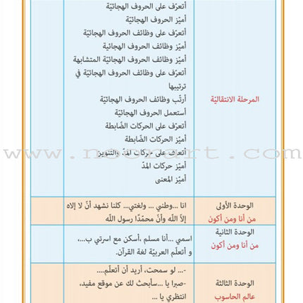 As-Sabeel for Arabic Education - Textbook: Level 1 السبيل: إلى التربية و التعليم- المستوى الأول
