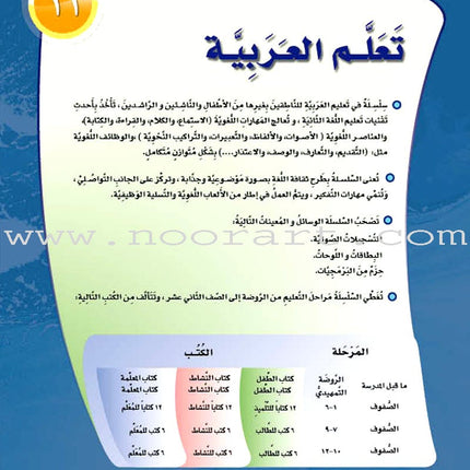 ICO Learn Arabic Teacher Guide: Level 11, Part 1 تعلم العربية