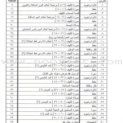 Summer Qur'anic Centers Curriculum: Level 3 منهاج المراكز القرآنية الصيفية