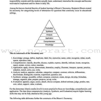 Learning Islam Teacher Guide: Level 2