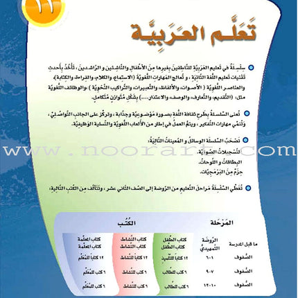 ICO Learn Arabic Textbook: Level 11, Part 1 (With CD)