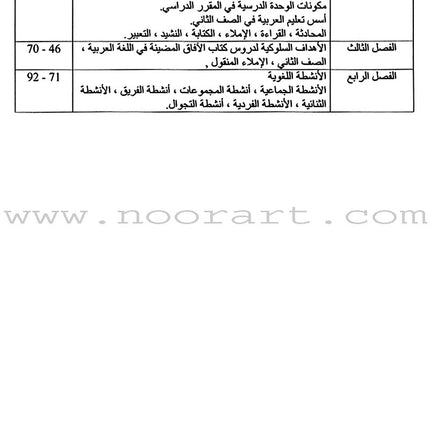 Horizons in the Arabic Language Teacher Book: Level 2 الآفاق في اللغة العربية كتاب المعلم