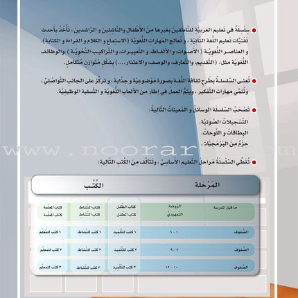 ICO Learn Arabic Textbook: Level 5, Part 2 (With Online Access Code)