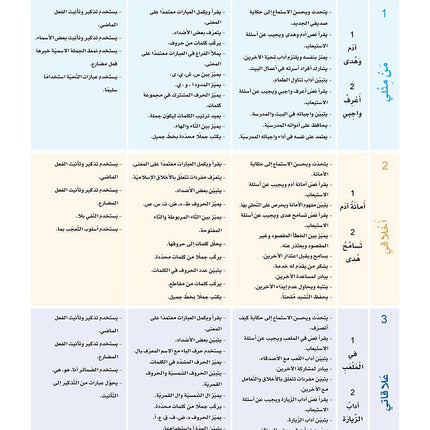 Sanabel Arabic: Level 2 سنابل العربية