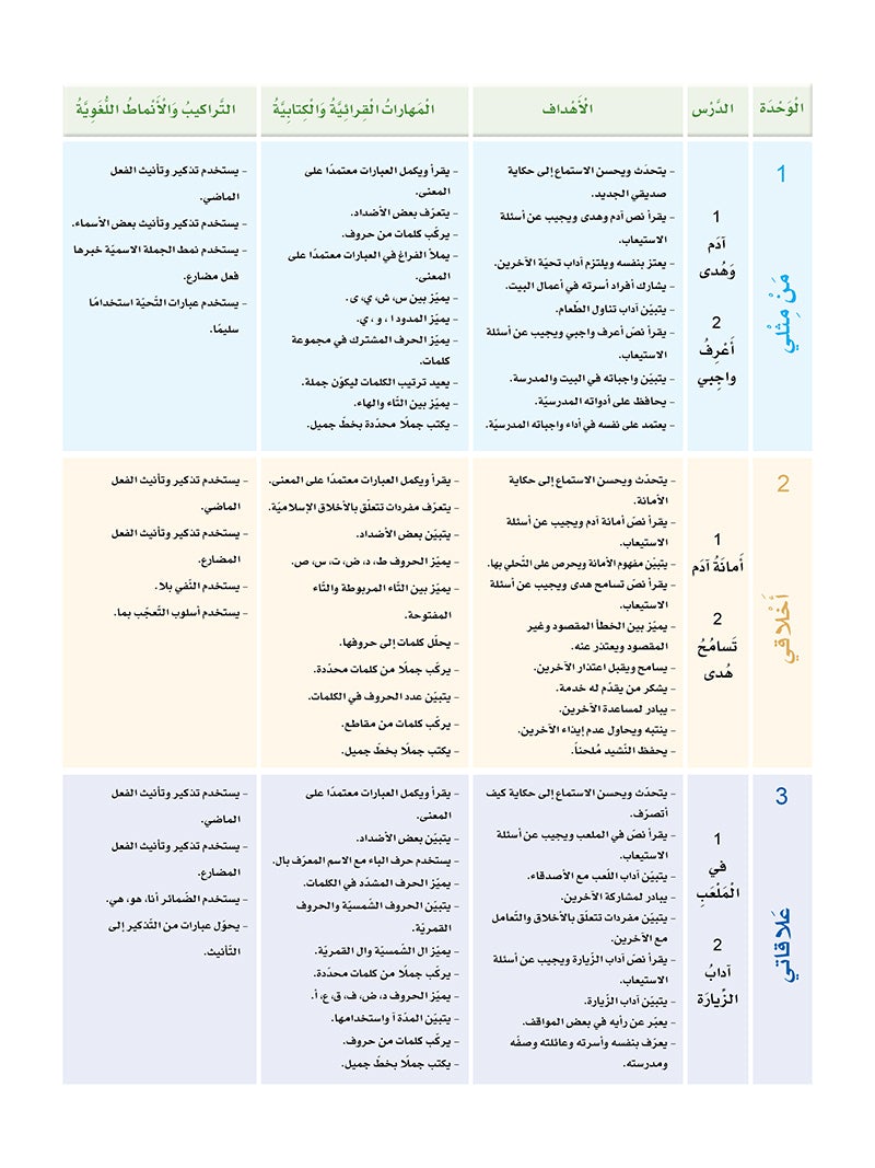 Sanabel Arabic: Level 2 سنابل العربية