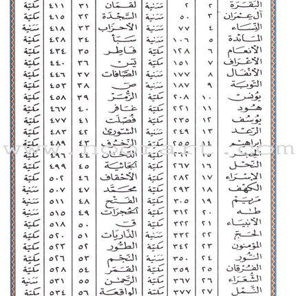 Tajweed Quran (Economic Edition, Medium Size, 5.5" x 8")