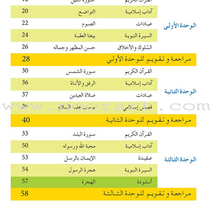 Al Amal Series - Islamic Education: (Level 4, Old Edition) سلسلة الأمل التربية الإسلامية
