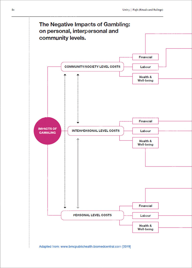 Safar Islamic Studies Workbook: Level 8