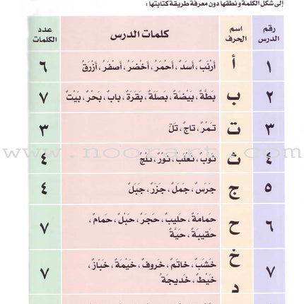 My Fun World - My Fun Words: Level KG 2, Part 2 كلماتي الممتعة