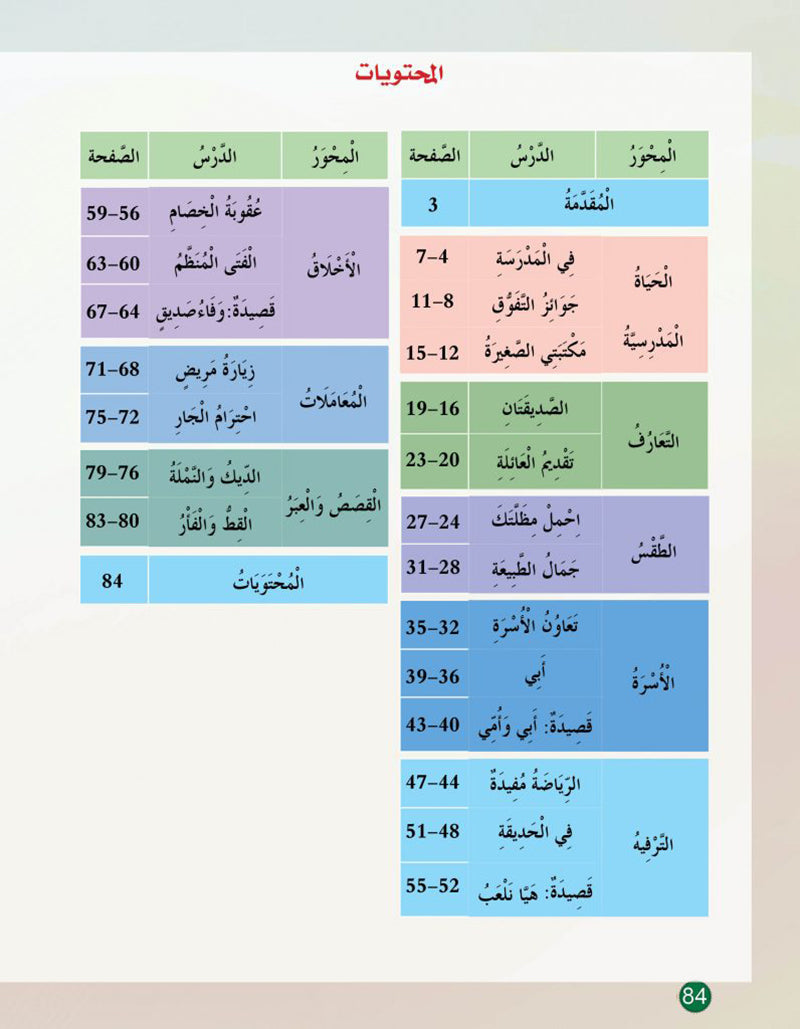 In the Arabic Language Garden Textbook: Level 5 في حديقة اللغة العربية كتاب الطالب