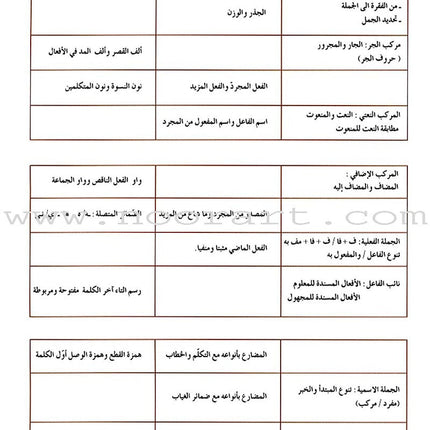 Easy Arabic Reading, Expression lessons and Exercises: Level 5 العربية الميسّرة