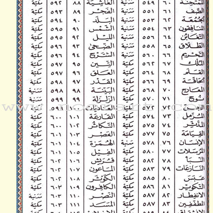 Tajweed Qur'an (Whole Qur’an, With Zipper, Size: 5.75"x9") مصحف التجويد