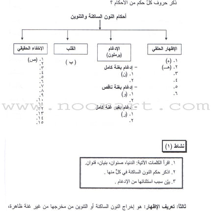 Summer Qur'anic Centers Curriculum: Level 5 (Males) منهاج المراكز القرآنية الصيفية